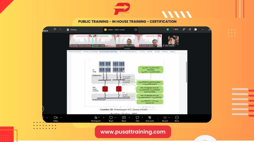 Pelatihan Desain Plts Jakarta